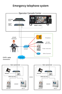 IP PABX sever KNTD-50 100 300 para sistema telefónico Voip, intercomunicador SIP y servidor de difusión SIP en el manual de costura del sistema de paginación - Product Image 6