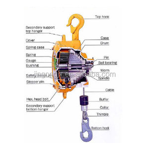 Equilibrador de resorte de alto rendimiento de 30kg para suspensión y manejo de carga preciso - Product Image 6