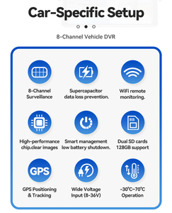 AHD1080p H.264移动DVR 8通道数字录像机摄像机用于车辆安全4g全球定位系统用于卡车客车车辆黑匣子 - Product Image 6