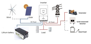 5 Kw Off-grid/hybrid <strong>Solar</strong> System With Inverter <strong>Solar</strong> <strong>Power</strong> System Home 3kw <strong>Solar</strong> System Battery for Energy Storage in <strong>Usa</strong> - Product Image 4