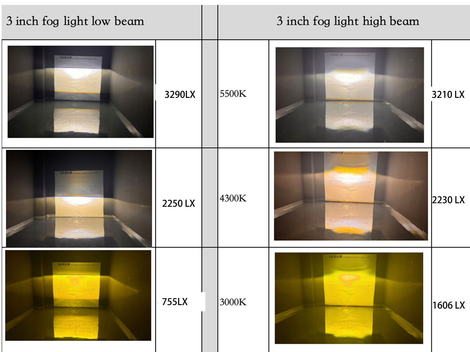 6000K y 4300K y 3000K