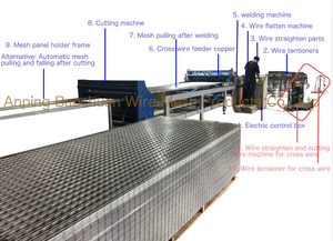 Hot Sale New Design Fully <strong>Automatic</strong> <strong>Wire</strong> <strong>Mesh</strong> <strong>Welding</strong> Making <strong>Machine</strong> for Panels and Rolls <strong>Mesh</strong>
