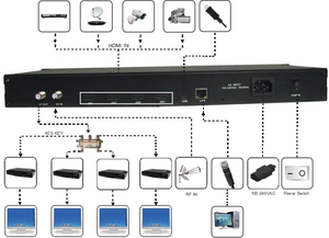 Modulatore ISDB-T TV via cavo da HDMI a modulatore dvb-t - Product Image 4