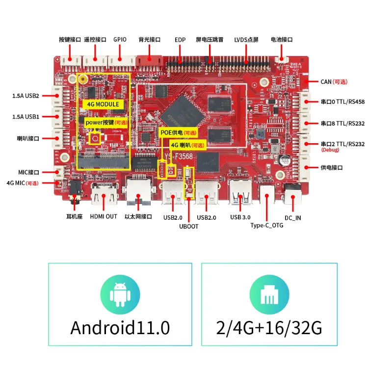 メーカーYS-F3568 RK3568Androidボード自動販売ディスプレイデジタルサイネージ埋め込みAndroidrk3568マザーボードメインボード