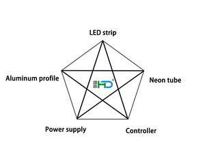 Tira de luces Led multicolores Dmx 120 240, cinta flexible programable Ws2811 Ws2812b Ws2815 Rgb Cct - Product Image 6