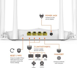 Tenda AC5AC1200スマートWiFiルーター | デュアルバンドワイヤレスインターネットルーター - Product Image 3