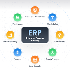 Полностью оптимизированная бесшовная интеграция служб внедрения Netsuite Erp для автоматизации бизнес-процессов