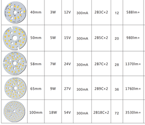 Downlight için Led Pcb pano üretici Samsung 2835 SMD Mcpcb kurulu özelleştirme sağlamak - Product Image 4