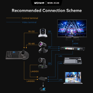 Новый контроллер WODWIN NDI IP POE RS485 PTZ-камеры с потоковой камерой PTZ-джойстиком