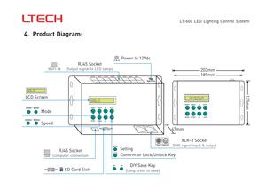 LTECH 5-в-1 светодиодная система управления освещением онлайн/оффлайн SD карты памяти ПК синхронизированный дисплей
