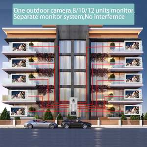 Venda Quente da Fábrica de Anjielo 8-Unit Video Door Phone <span class=keywords><strong>Home</strong></span> Video <span class=keywords><strong>Intercom</strong></span> <span class=keywords><strong>System</strong></span> para Apartamento Uso Residencial