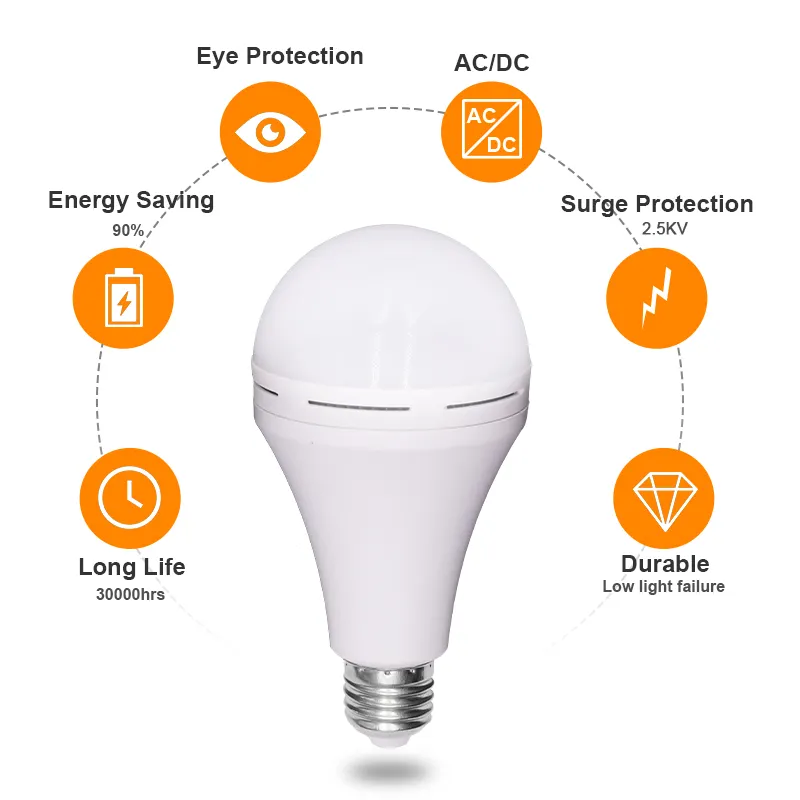 Factory Direct Sales Price Rechargeable LED Light Led E27 Bulb LED Emergency Bulb Lamp Lighting Rechargeable Led LightPopular