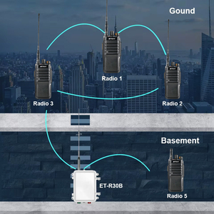 Etmy ET-R30 Relay <span class=keywords><strong>Repeater</strong></span> chức năng 5 Wát 16 kênh UHF kỹ thuật số woki toki hai cách thu phát vô tuyến - Product Image 3