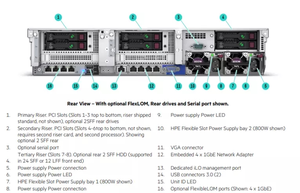 Hpe Dimm Hpe Ilo <strong>Server</strong> <strong>Computer</strong> Cheap New ProLiant DL380 Gen11 / G11 P19720-b21 2U HPE Rack <strong>Server</strong> a <strong>Server</strong> <strong>System</strong> - Product Image 6