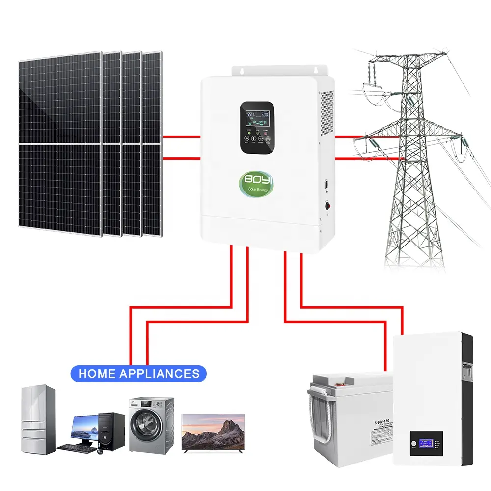 Keluaran baru sistem energi surya 1000 watt 3200 untuk peralatan rumah tangga