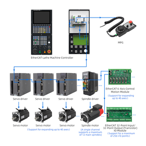 Los juegos completos horizontales incluyen servomotor y controlador CNC Sistema Operativo controlador CNC de 12 ejes para máquina de torno - Product Image 1