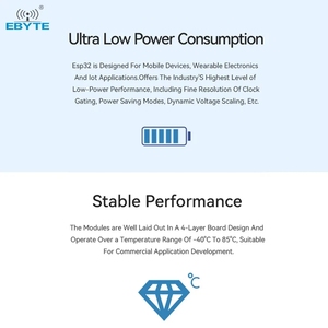 Ebyte E101-S3WN8-PS Bt Ble <strong>Wifi</strong> <strong>Module</strong> <strong>UART</strong> <strong>Interface</strong> Mcu Esp32-s3 Dual-core 2.4GHz Ble <strong>WiFi</strong> Wireless <strong>Module</strong> Ble 5.0