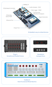 Sistema de procesamiento de datos Fpga Mipi independiente, gestión de datos - Product Image 4