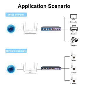 8 Port KuWiFi 2,5 Gbit/s Indoor Wifi Ethernet 60G Switch SFP Wireless Switching VLAN-Funktion Ethernet-Netzwerk-Switches - Product Image 5