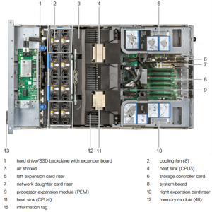 PowerEdge R940 /R940xaサーバー2x Intel Platinum 8280L/RAM 64GB/HDD 1.2TBx 2/PERC H730P/2x1100W - Product Image 5