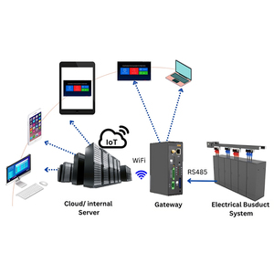 Sistema di monitoraggio intelligente SMS ad alta tecnologia per la gestione delle apparecchiature di distribuzione di energia industriale Busduct