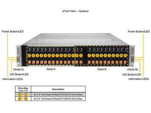 Wholesale for BigTwin SuperServer SYS-220BT-DNTR High-Performance <strong>File</strong> <strong>System</strong> 2U Dual Processor Rack <strong>Computer</strong> Server