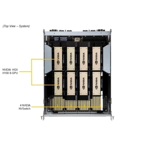 Superservidor GPU Supermicro de computación de alto rendimiento de gran oferta, sistema Intel 8U Con Servidor de 8 GPU, Venta caliente - Product Image 6