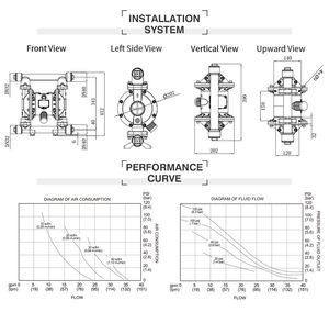 GODO QBY3-40Q <strong>Pneumatic</strong> Diaphragm <strong>Pump</strong> Water Sewage Acid Mud Chemical Air-Operated <strong>Pump</strong>