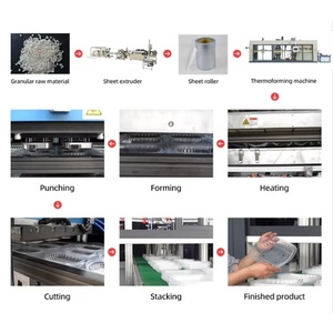 Fully Automatic <strong>Plastic</strong> Cake Box <strong>Making</strong> <strong>Machine</strong> Disposable Food <strong>Container</strong> <strong>Making</strong> <strong>Machine</strong> <strong>Plastic</strong> Thermoforming <strong>Machine</strong>