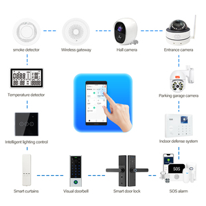 Flagship Modern Office Control de aplicación inteligente Control DE ACCESO Sistema de protección de seguridad Solución segura para toda la casa Vida inteligente - Product Image 5