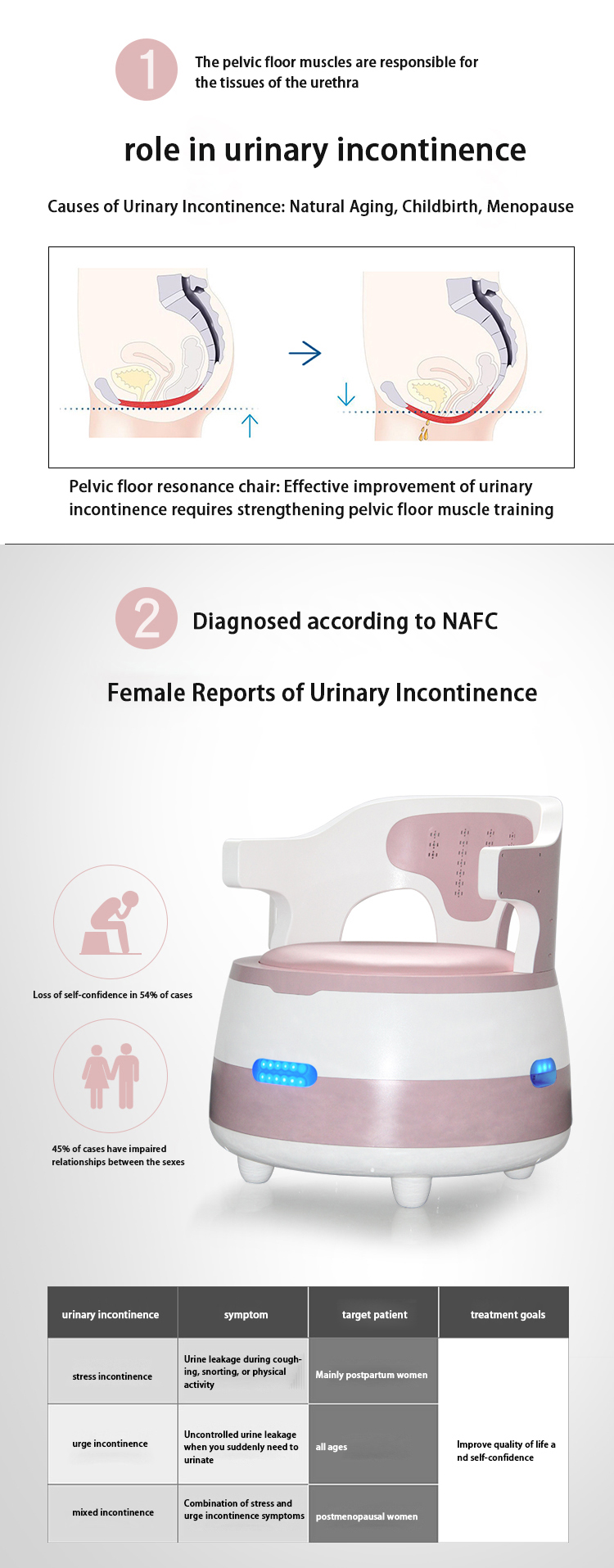 New Arrival Pelvic Floor Stimulator Device Kegel Exercise Device Pelvic Floor Muscle Machine Ems Pelvic Floor Chair