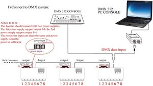 <strong>DMX512</strong>-24CH Dimming Knob Control System Pixel <strong>Led</strong> <strong>Controller</strong> 24-way <strong>DMX512</strong> <strong>Decoder</strong> <strong>LED</strong> Lights with - Product Image 5