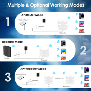 Wavlink-Antena direccional para exteriores, AX3000 extensor de malla de largo alcance, para redes WiFi y POE, de 12dBi, de largo alcance, para uso en exteriores - Product Image 5