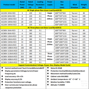 10KVA Invert <span class=keywords><strong>Testing</strong></span> Load Bank - 10KW 120V & 230V Optionen, RCD Nicht-Linear Load Bank 50Hz ~ 60Hz - Product Image 3