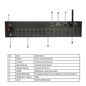 Matriz de control IP de 16x16 HDMI, matriz de 16x16 HDMI con aplicación WIFI, 4K @ 30hz, 16 en 16