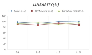 Human ENPP2 (Ectonucleotide <strong>Pyrophosphatase</strong>/Phosphodiesterase 2) ELISA Kit - Product Image 3