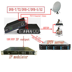 Mini 4 CH RF Tuner <strong>DVB</strong>-C ATSC <strong>DVB</strong>-T T2 <strong>Input</strong>, <strong>IP</strong> <strong>Output</strong> TV Signal Converter Modulator Receiver - Product Image 3