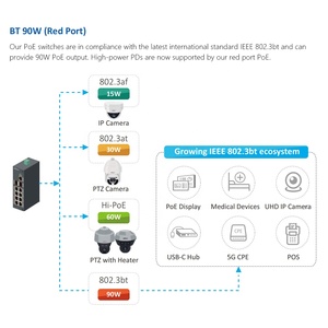PFT1300 <strong>IEEE</strong> 802.3af/at PoE Extender Support Passive PoE Cascade Power Supply IP Camera and <strong>Ethernet</strong> Data Exchange - Product Image 5