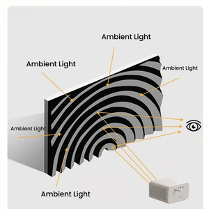 Pantalla de proyección de marco fijo Fresnel de 120 "OEM 8K Ready 16:9 ALR optimizado en 4K con borde de 1cm Montaje en pared Cine optimizado - Product Image 3