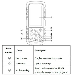 TPMS <strong>Sensor</strong> Relearn Diagnostic Tool OBD Car <strong>Code</strong> Reader Analyzer 5V Battery Vehicle Diagnostics for Multiple Models Cable Type - Product Image 6