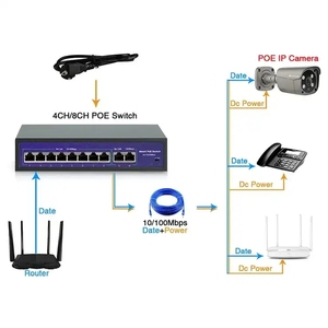 Conmutador POE de red 4CH 8CH 16CH 52V para cámaras IP 10/100Mbps IEEE 802,3 AF/at conmutador de red Poe Ethernet de 4 puertos - Product Image 2
