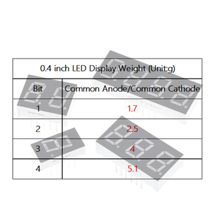 0,4 Zoll Digital Tube LED-Anzeige 1Bit 2 Bit 3 Bit 4 Bit Uhr Common Anode Kathode 0,4 "7 Segment LED DIY Red Board - Product Image 2