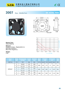 SZR3007迷你喷气工业DC冷却轴流风扇可定制OEM ODM塑料叶轮铜线架电源 - Product Image 6