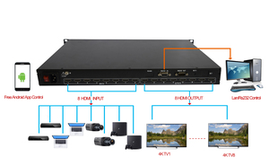 Matriz de control IP de 16x16 HDMI, matriz de 16x16 HDMI con aplicación WIFI, 4K @ 30hz, 16 en 16