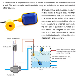 Medidor de flotador de nivel de cable para medición y monitoreo de nivel de tanque de agua con pantalla digital - Product Image 4