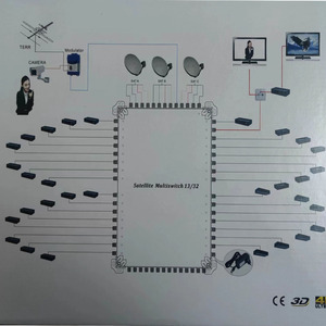 การสลับสัญญาณ FM แบบน้ำตกหลายระดับสำหรับผู้ใช้ที่32 0/22kHz diseqc Multi-SWITCHING - Product Image 5