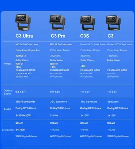 R Hisense vidda C3เลเซอร์4K 3สี1850ลูเมน IMAX Enhanced HDR10 + 1.3x Optical Zoom Android TV Home Projector - Product Image 6