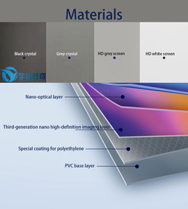 ALR 60 74 80 100 120 pulgadas 16:9 Pantalla de proyector de marco fijo pantalla de proyección de rechazo de luz ambiental - Product Image 4