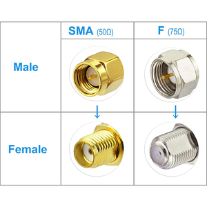 F-loại RG6 Splitter Coax Cable f Nam để f kép nữ rg316 cáp đồng trục 3 cách Internet và TV Antenna 75Ohm Splitter Combiner - Product Image 6