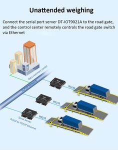 DTECH Modbus Gateway serielle RS232 zu TCPIP Ethernet Server Intelligentes Internet der Dinge unterstützt TCP und UDP POE